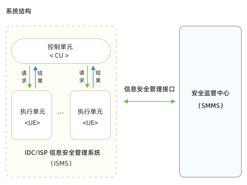 架构原理示意图