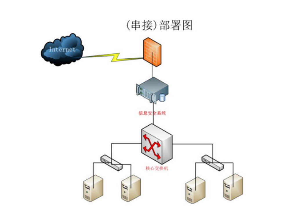 串接模式拓扑图